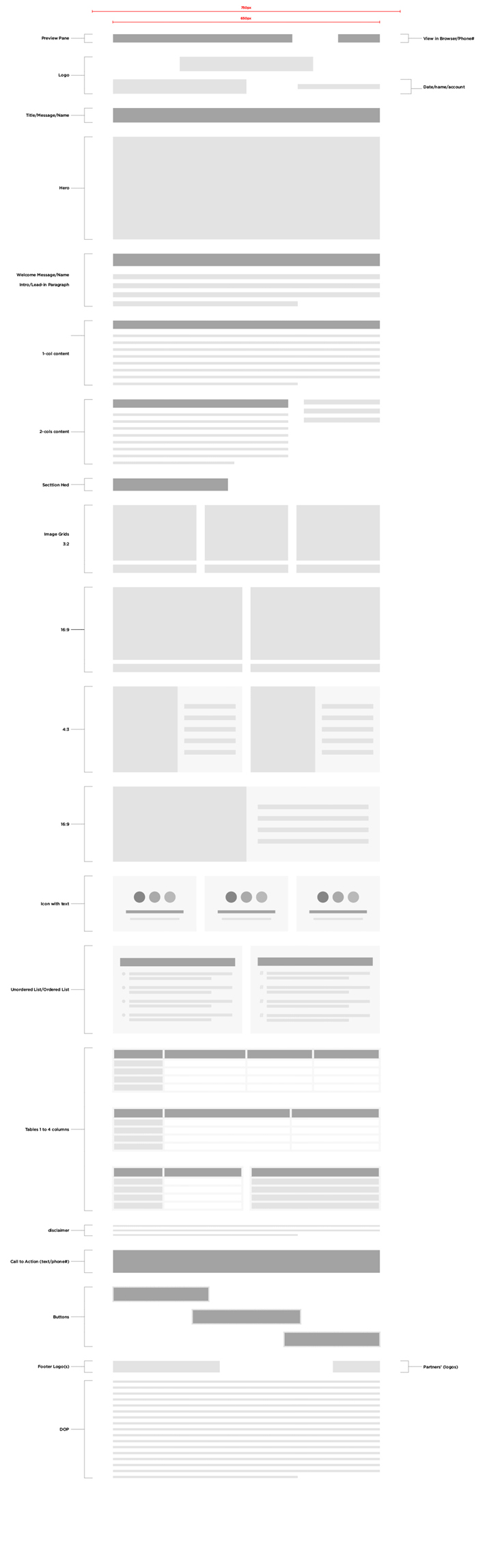 Bluegreen Vacations Global Email Wireframe
